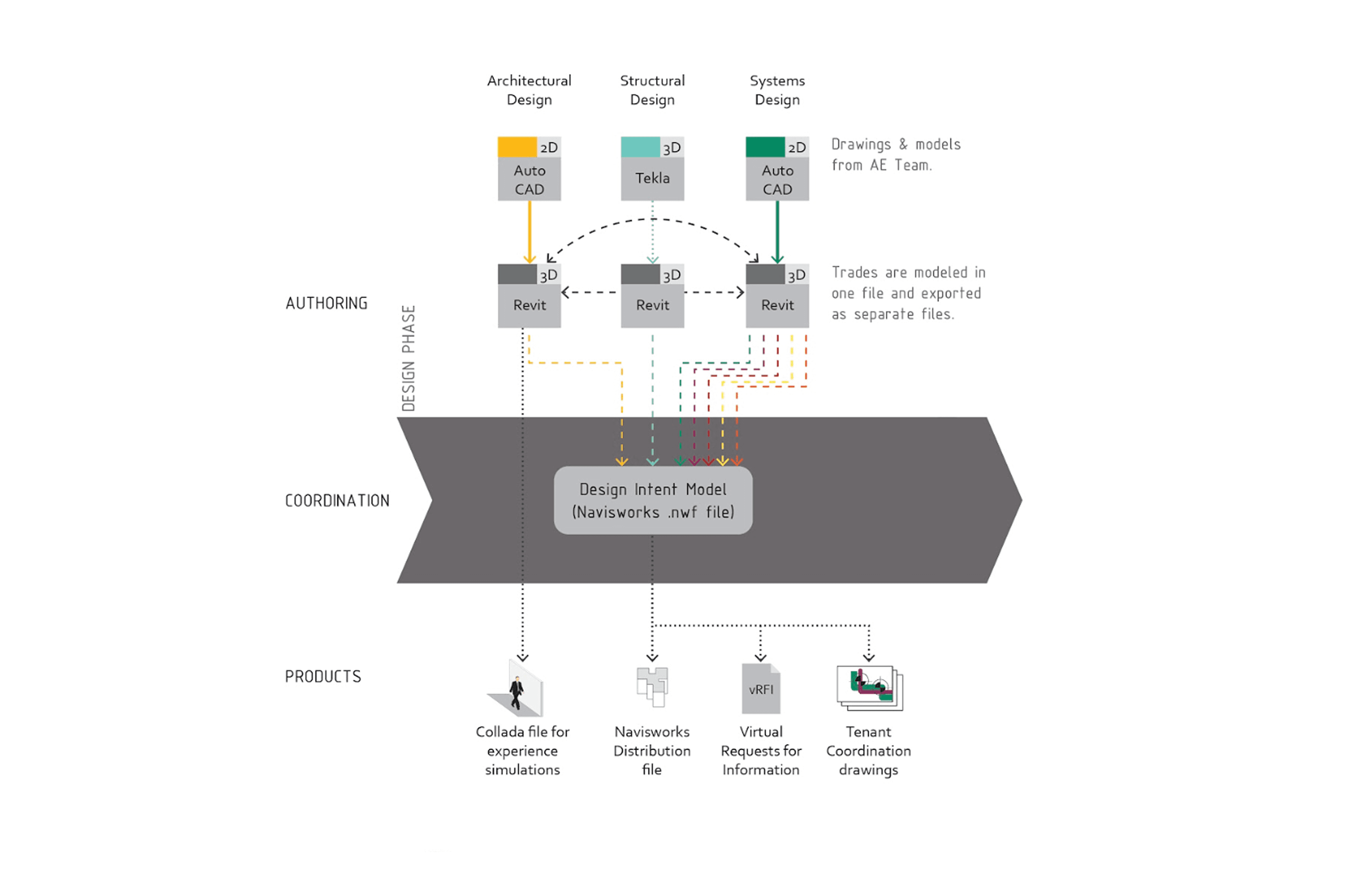 Cover Image for Simple Digital Ecosystems